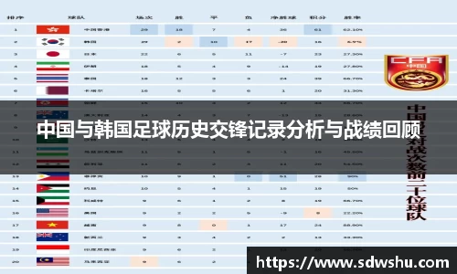 中国与韩国足球历史交锋记录分析与战绩回顾
